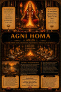 Agni Homa Pooja Samagri Kit